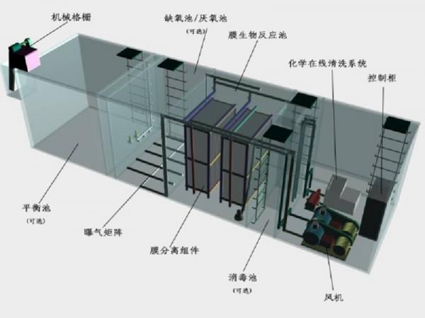 肇庆一体化污水处理设备工作原理的流程图