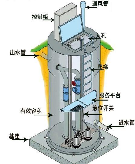 肇庆一体化污水提升泵内部结构图